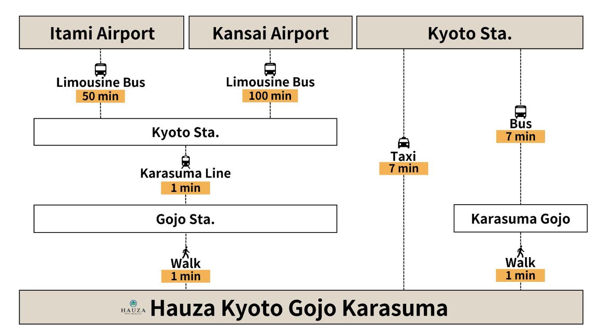 Hotel Hauza Kyoto Gojo Karasuma Esterno foto